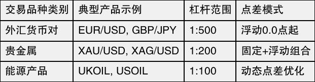 CPT Markets官网入口核心交易品种详解